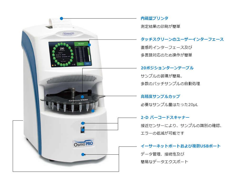 オズモメーター（浸透圧分析装置）｜メディカル向け製品｜株式会社ICST