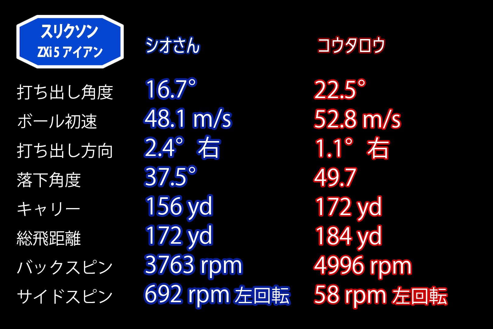 何だこの余韻…今回の「7」は打感がヤバい スリクソン「ZXi7/ZXi5/ZXi4