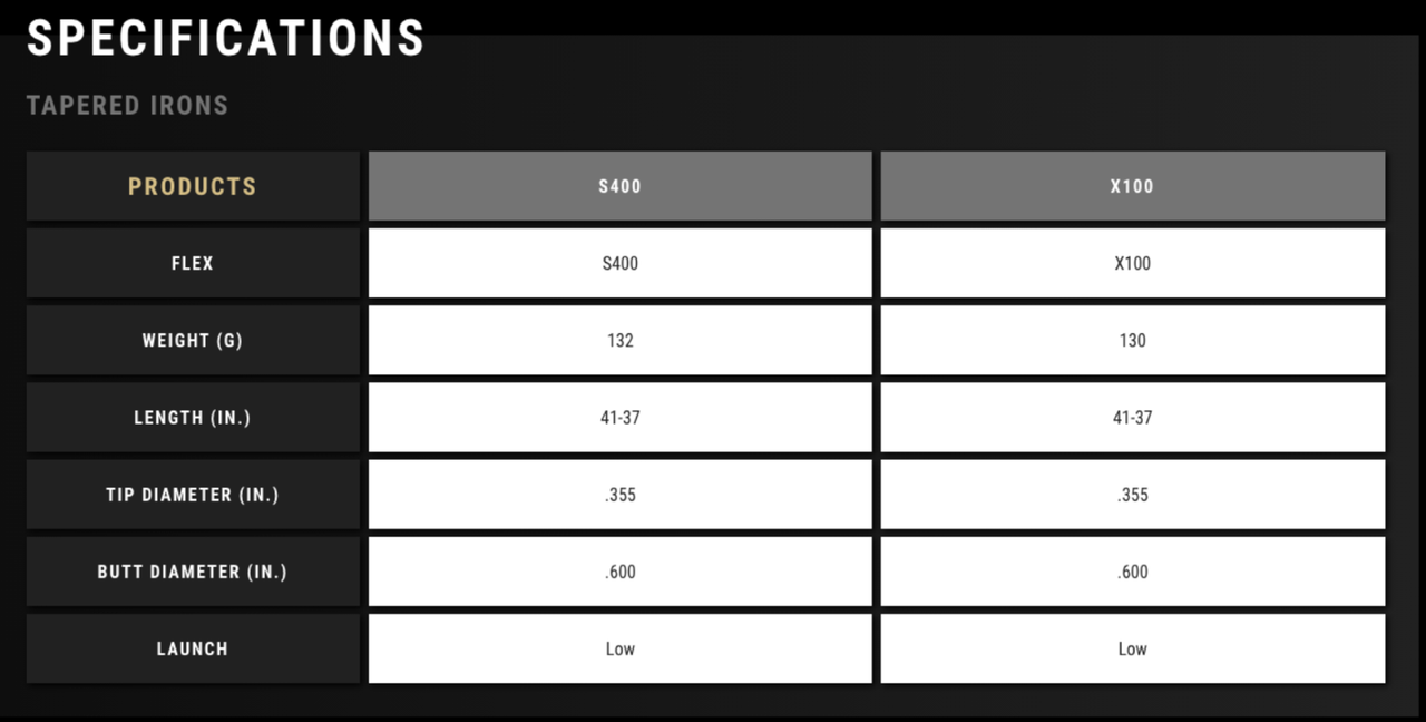 NEW True Temper Dynamic Gold TOUR ISSUE BLACK ONYX S400 Iron Shaft