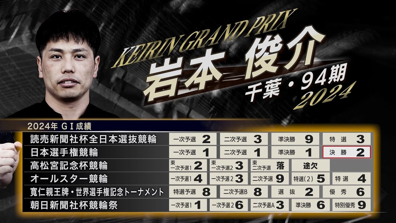 KEIRINグランプリ2024出場9選手オリジナルラッキーセット KEIRIN