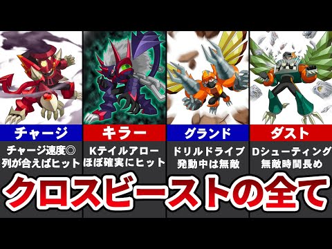 クロスビースト徹底解説【ゆっくり解説】【ロックマンエグゼ