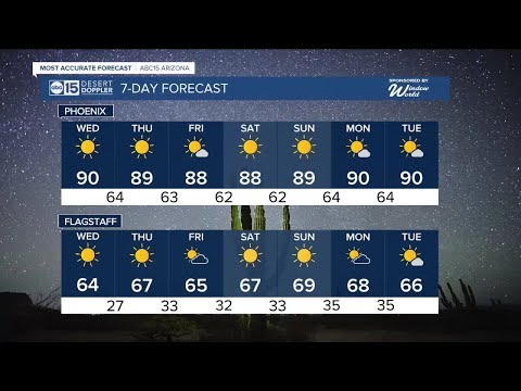 Breezy and strong wind speeds for Wednesday - YouTube