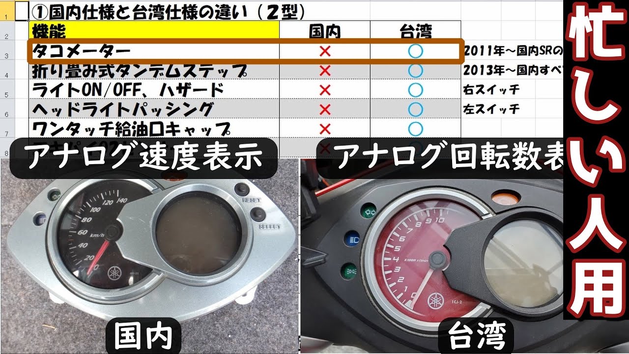忙人用 シグナスx違い 国内台湾仕様 1-5型 SR Sporty リコール 再UP