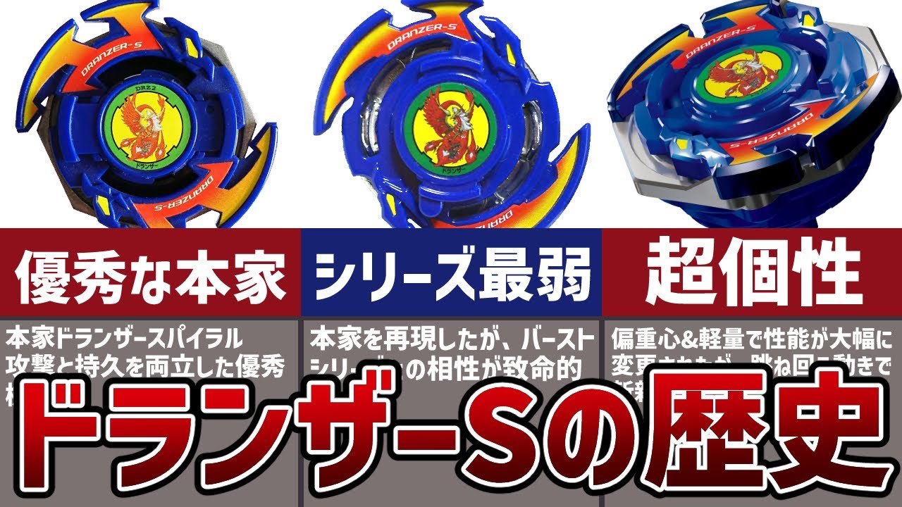 Strongest → Weakest!?] A history of the Beyblade 