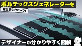 Aerodynamics Explanation] The surprisingly unknown mechanism of