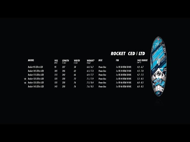 Tabou Boards - 2016 Rocket (CED/LTD) - YouTube