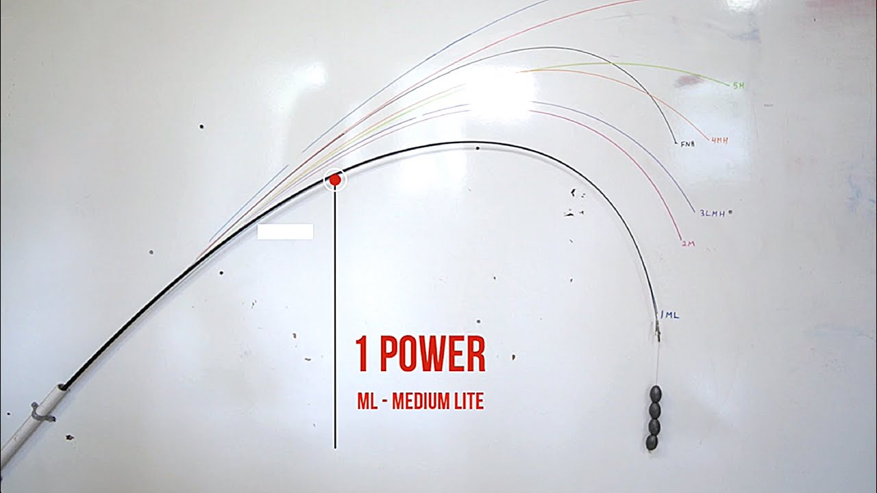 Z Bone Fishing Rod – KISTLER Fishing