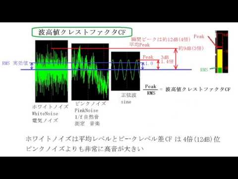 ホワイトノイズ- ピンクノイズ－正弦波を考える - YouTube