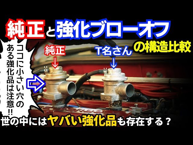 A comparison of the genuine and reinforced blow-off valves with