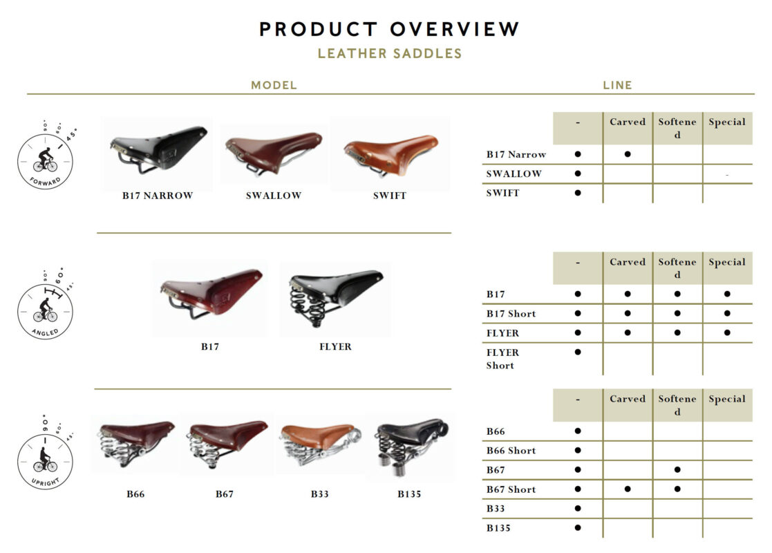 BROOKSサドルの選び方-レザーサドル - BROOKS ブルックス 公式サイト