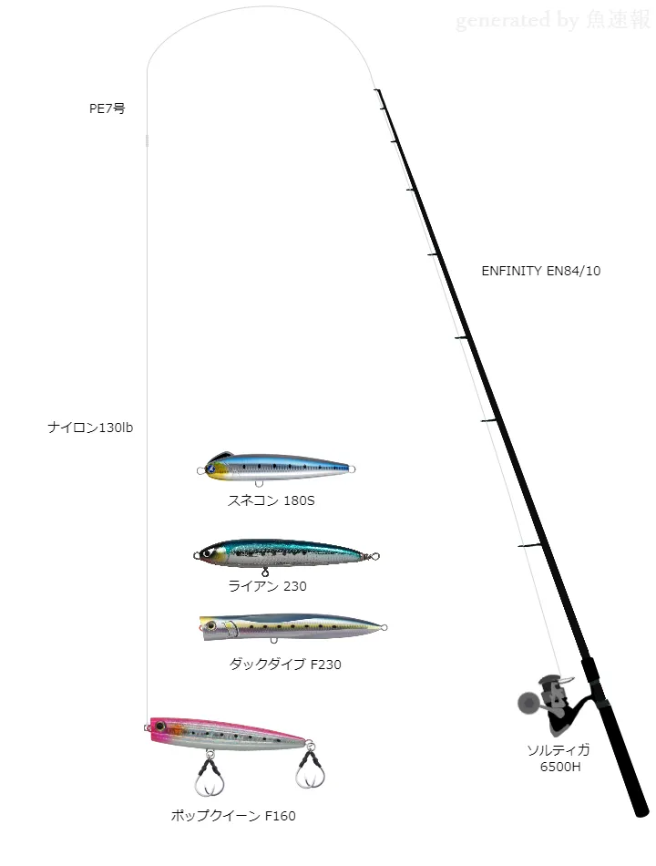 函館沖 クロマグロキャスティングタックル | 魚速タックルDB