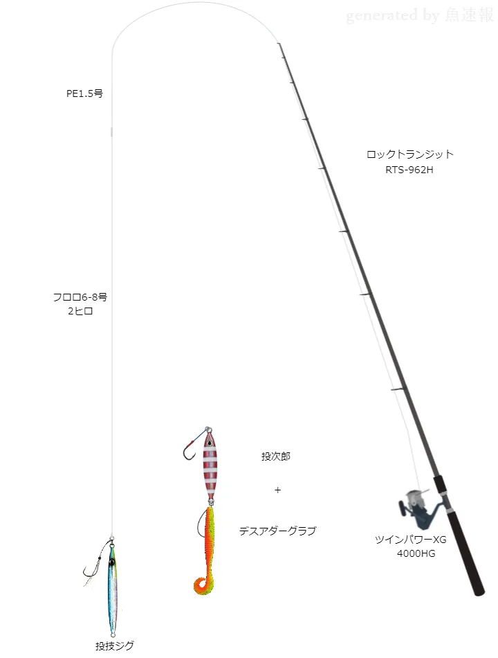 ロックトランジット RTS-962H使用タックル！インプレ及び合うリールや