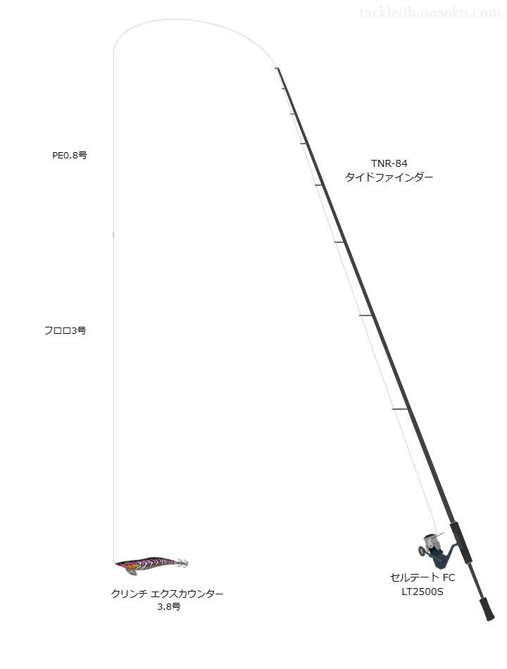 TNR-84 タイドファインダー使用タックル！インプレ及び合うリールや