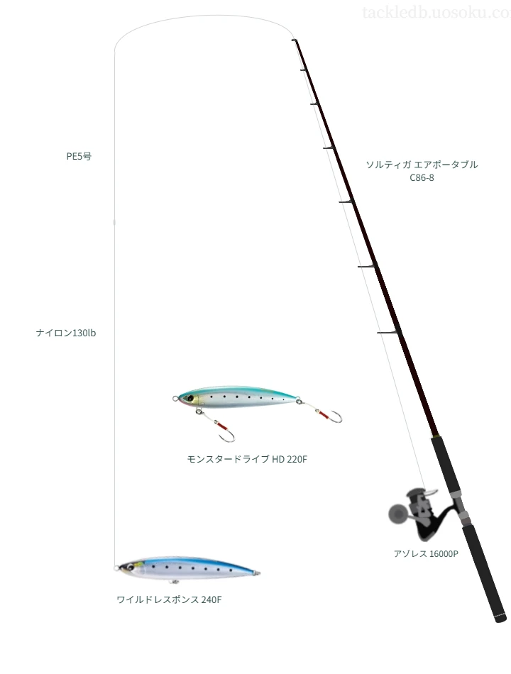 ソルティガ C使用タックル！インプレ及び合うリールやルアーについて