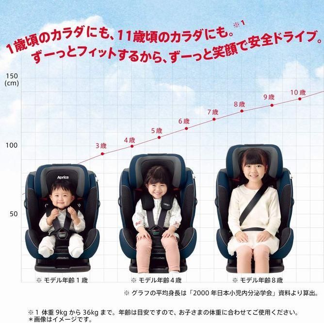 アップリカ フォームフィットAB サファイアネイビー ISOFIX対応（1歳頃
