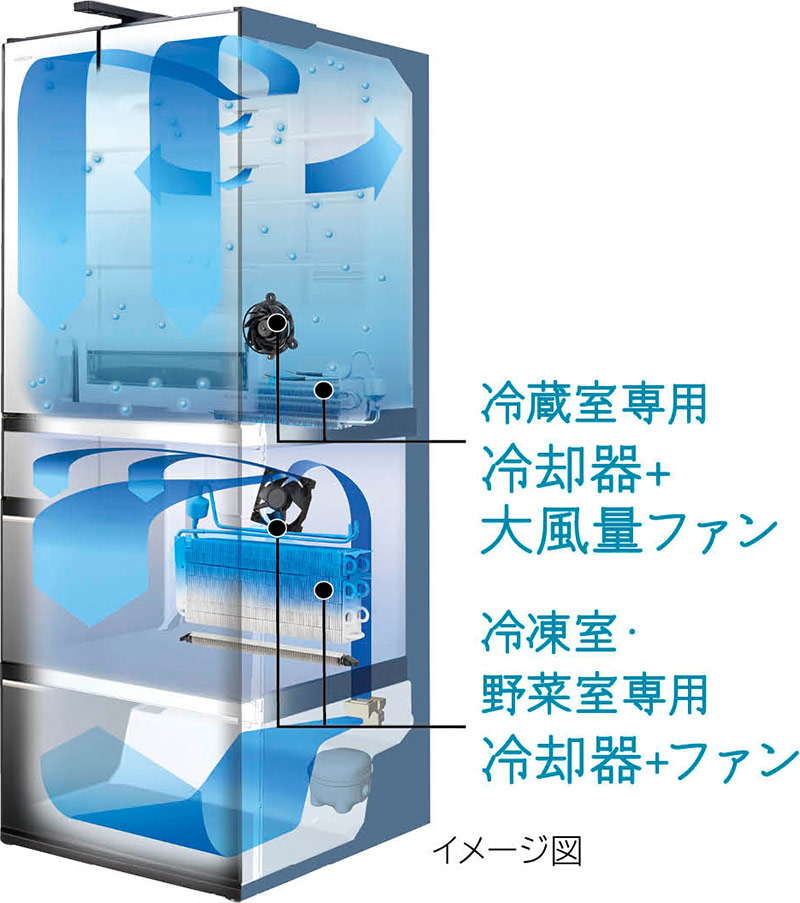 価格.com - [PR企画]日立冷蔵庫(R-HXCC62X)を紹介！おいしく冷凍