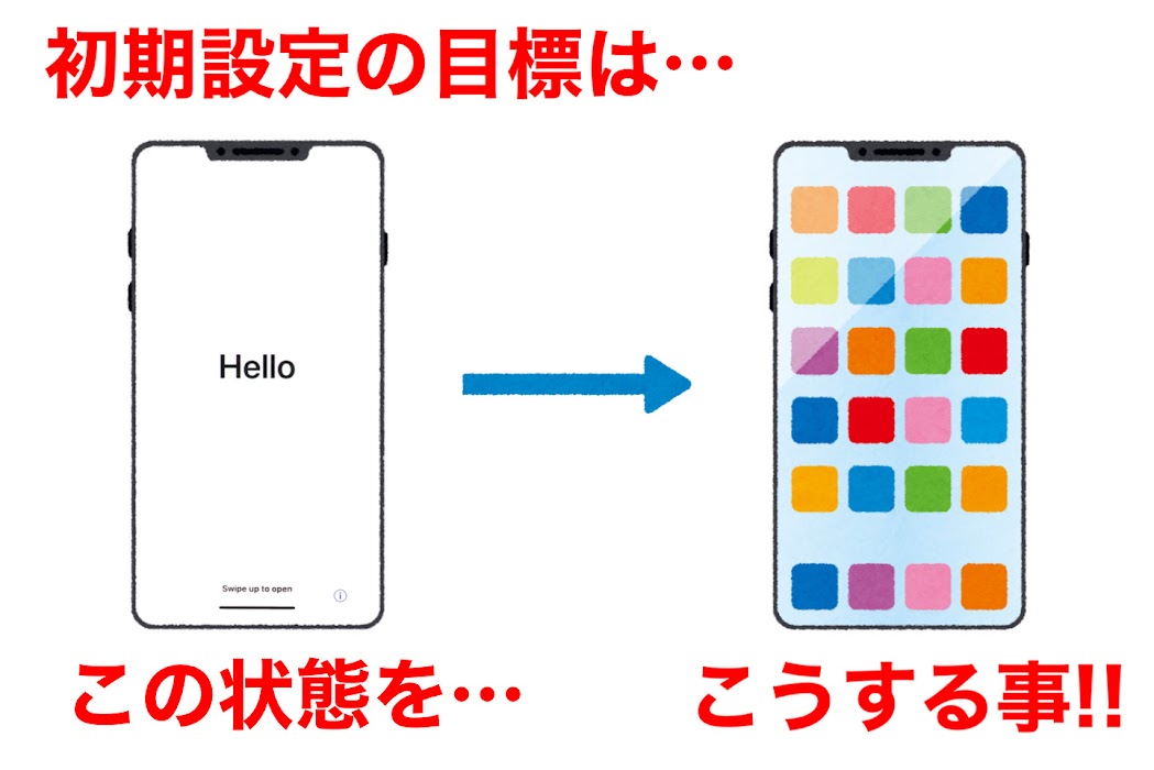 解説】意外とシンプル!!iPhoneの”初期設定”方法を知ろう!! - スマホ