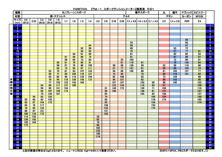 パークツールのTM-1をレビュー！使いやすい？もっと安いのと比べてどう