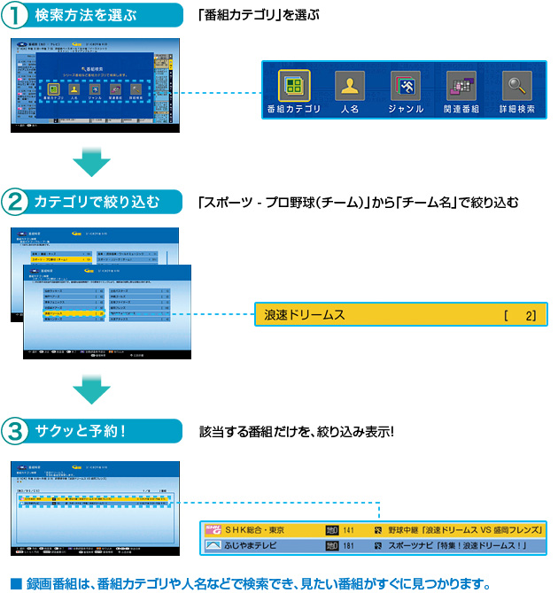 特長 | BD-NW1100 | AQUOSブルーレイ：シャープ