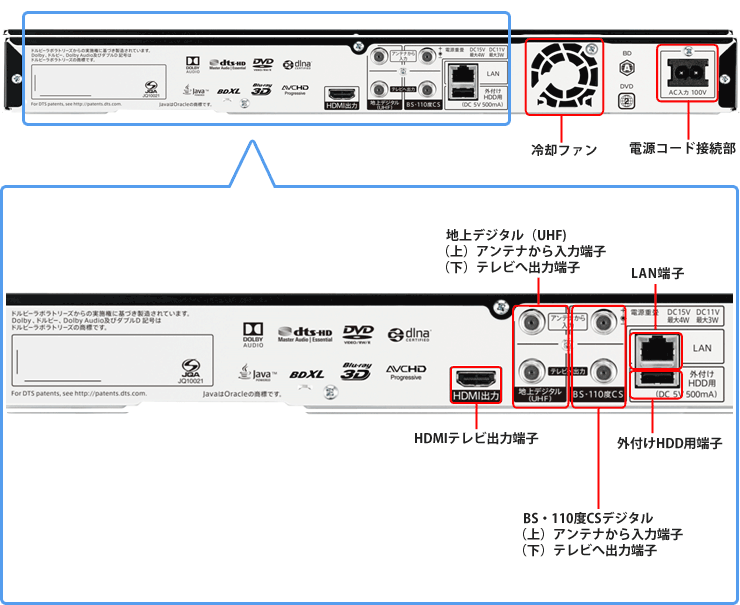 機種別情報（BD-NS500：背面写真（端子図））｜サポート・お問い合わせ