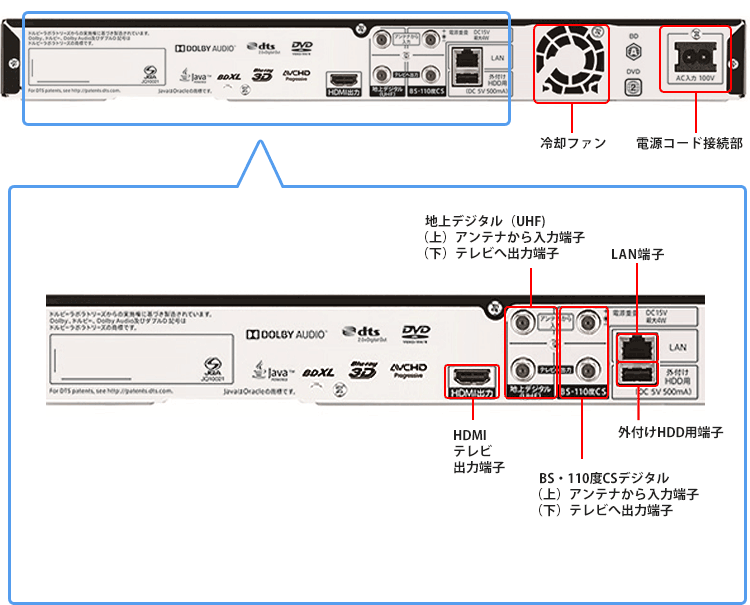 機種別情報（BD-NS520：背面写真（端子図））｜サポート・お問い合わせ