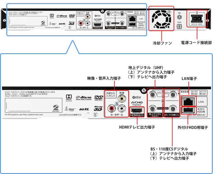 機種別情報（BD-NW500：背面写真（端子図））｜サポート・お問い合わせ
