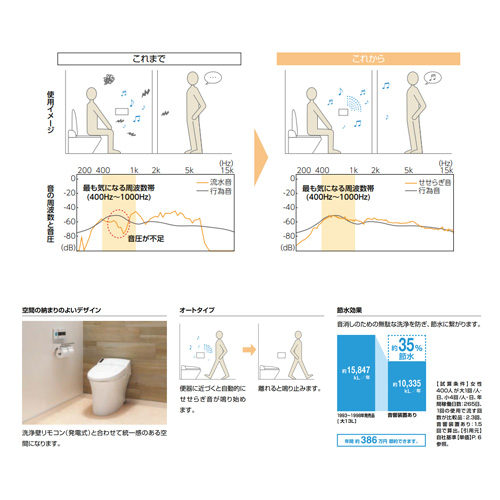 KS-621｜LIXIL｜トイレ用擬音装置[サウンドデコレーター][埋込タイプ