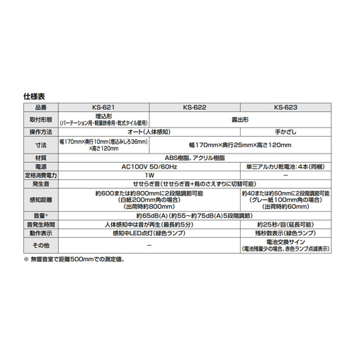 KS-621｜LIXIL｜トイレ用擬音装置[サウンドデコレーター][埋込タイプ