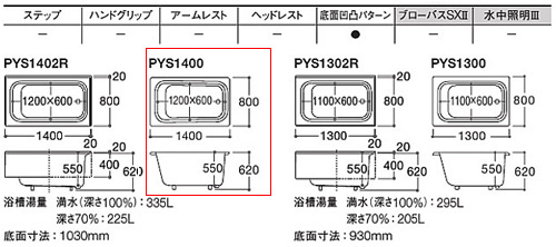 PYS1400#NW1｜TOTO○浴槽 ポリバス[埋込浴槽][1400サイズ]