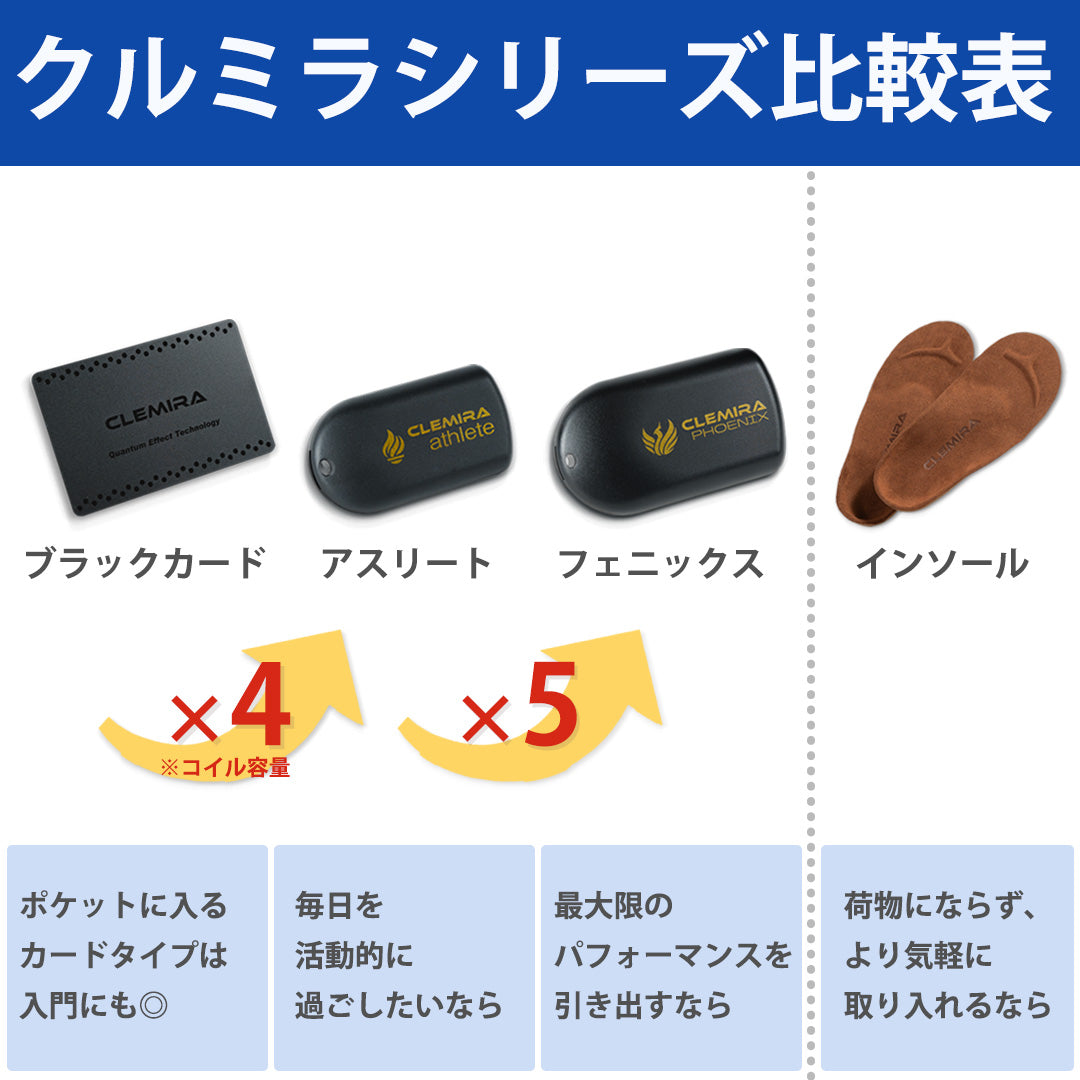 クルミラ CLEMIRA insole – Kaizen Life Shop