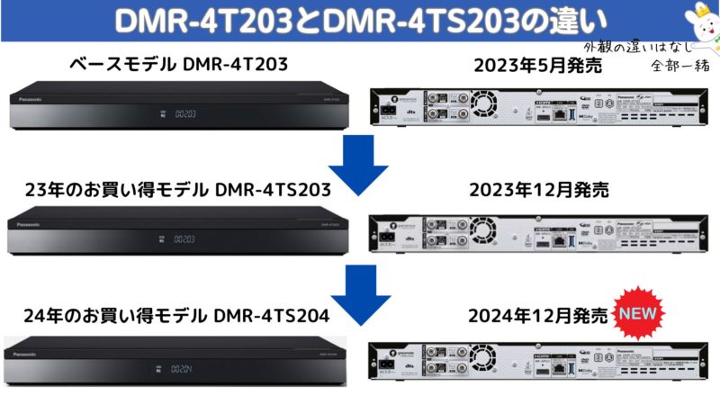 パナソニックブルーレイレコーダー年末年始のお買い得モデル『DMR