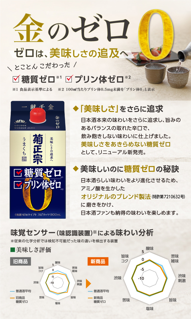 菊正宗 糖質ゼロ 900mLパック × 6本」 | ≪公式≫菊正宗ネットショップ