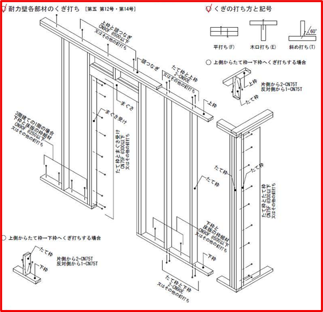 2×4 初級者編 その12 | 構造計算相談所 - 木造住宅構造計算と申請代行