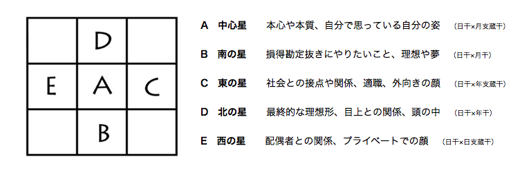 2018/09/14【図解】自分と環境・関係でわかる算命学 | 天海玉紀 lady