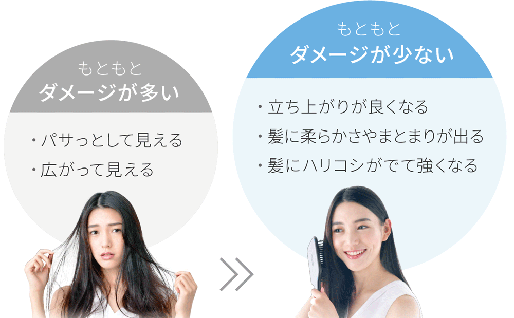 レヴィ シャンプー・トリートメント | LOUVREDO ルーヴルドー