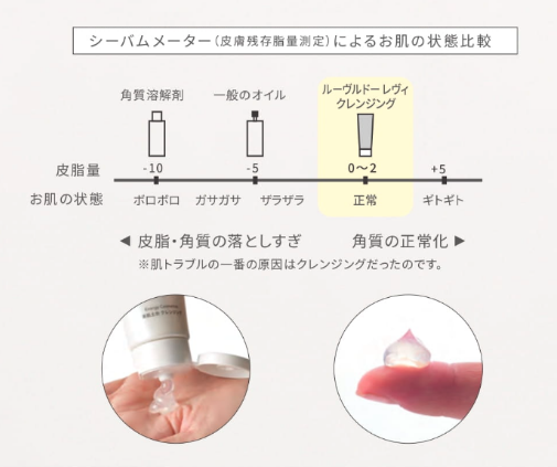 レヴィ クレンジング | LOUVREDO ルーヴルドー