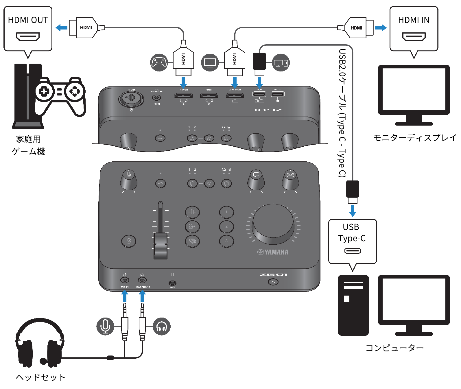 ZG01 | 基本的な接続