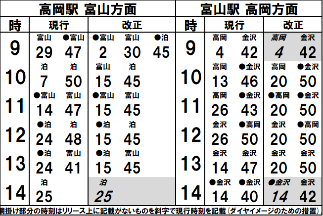 あいの風とやま鉄道 24年春ダイヤ改正詳報 | 旅するマネージャーのブログ