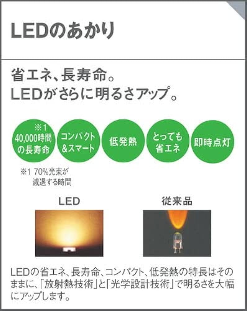 Amazon.co.jp: パナソニック(Panasonic) 壁直付型 LEDスポットライト