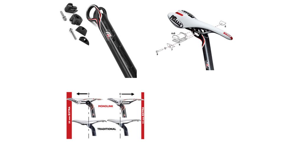 selle ITALIA SLR モノリンク サドル＆シートポスト セット selle