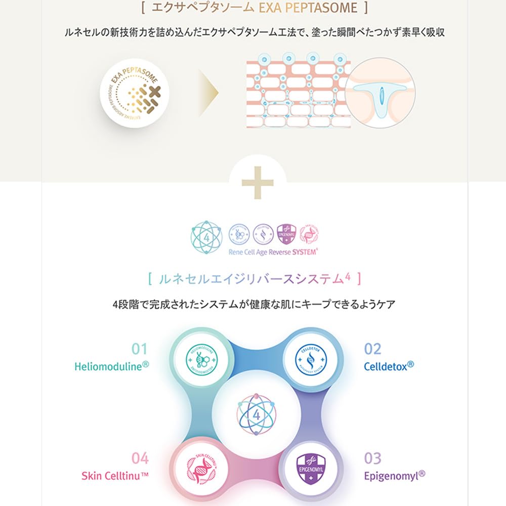 Amazon.co.jp: Rene-Cell Retoc Mask | ルネセル リトックマスク 120ml