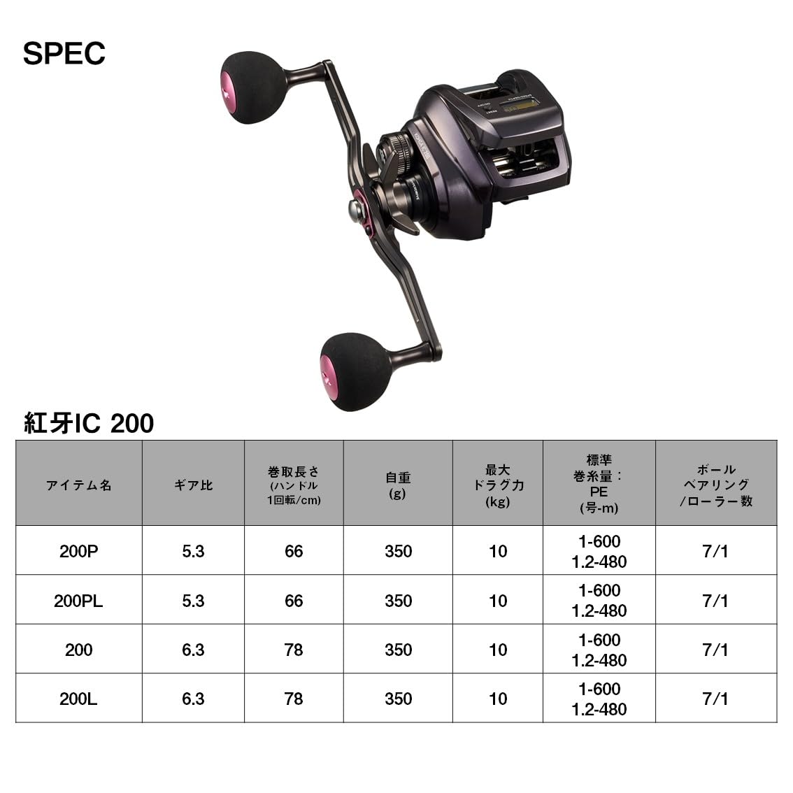 Amazon | ダイワ(DAIWA) カウンター付きベイトリール 24紅牙 IC 200PL