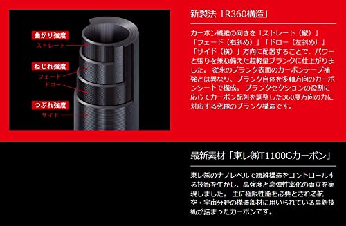 Amazon | Major Craft(メジャークラフト) クロスライド5Gショアジギ