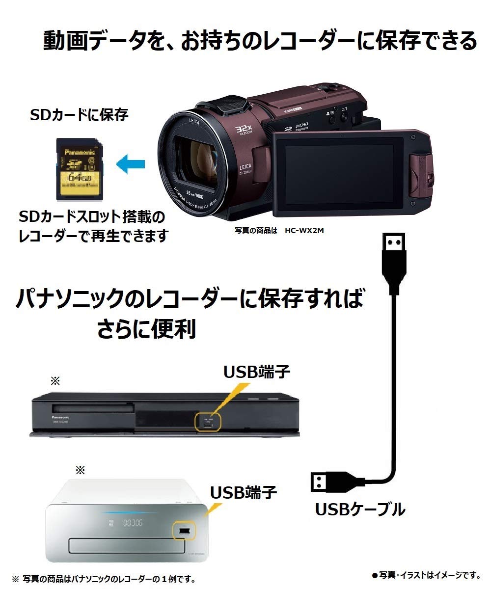 Amazon | パナソニック 4K ビデオカメラ VZX2M 64GB 光学24倍ズーム