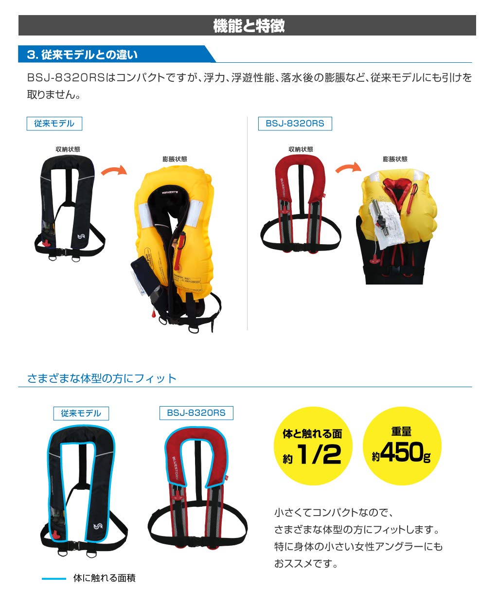 Amazon | ブルーストーム(Bluestorm) 小型船舶用救命胴衣 タイプA 国土