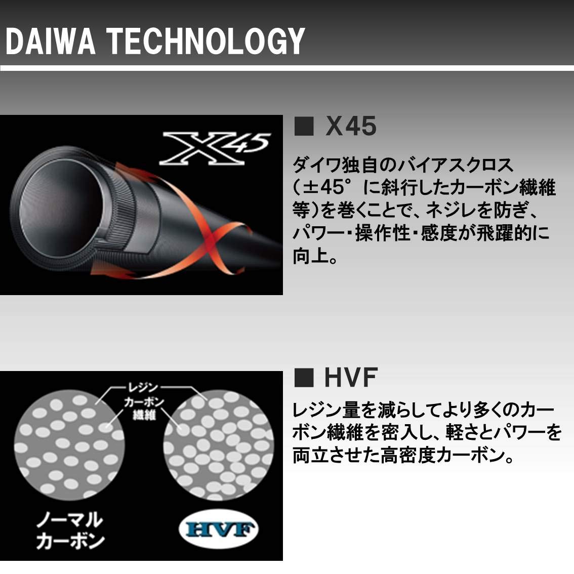 Amazon | ダイワ(DAIWA) シーバスロッド LAZY T100M-3 釣り竿 | ダイワ