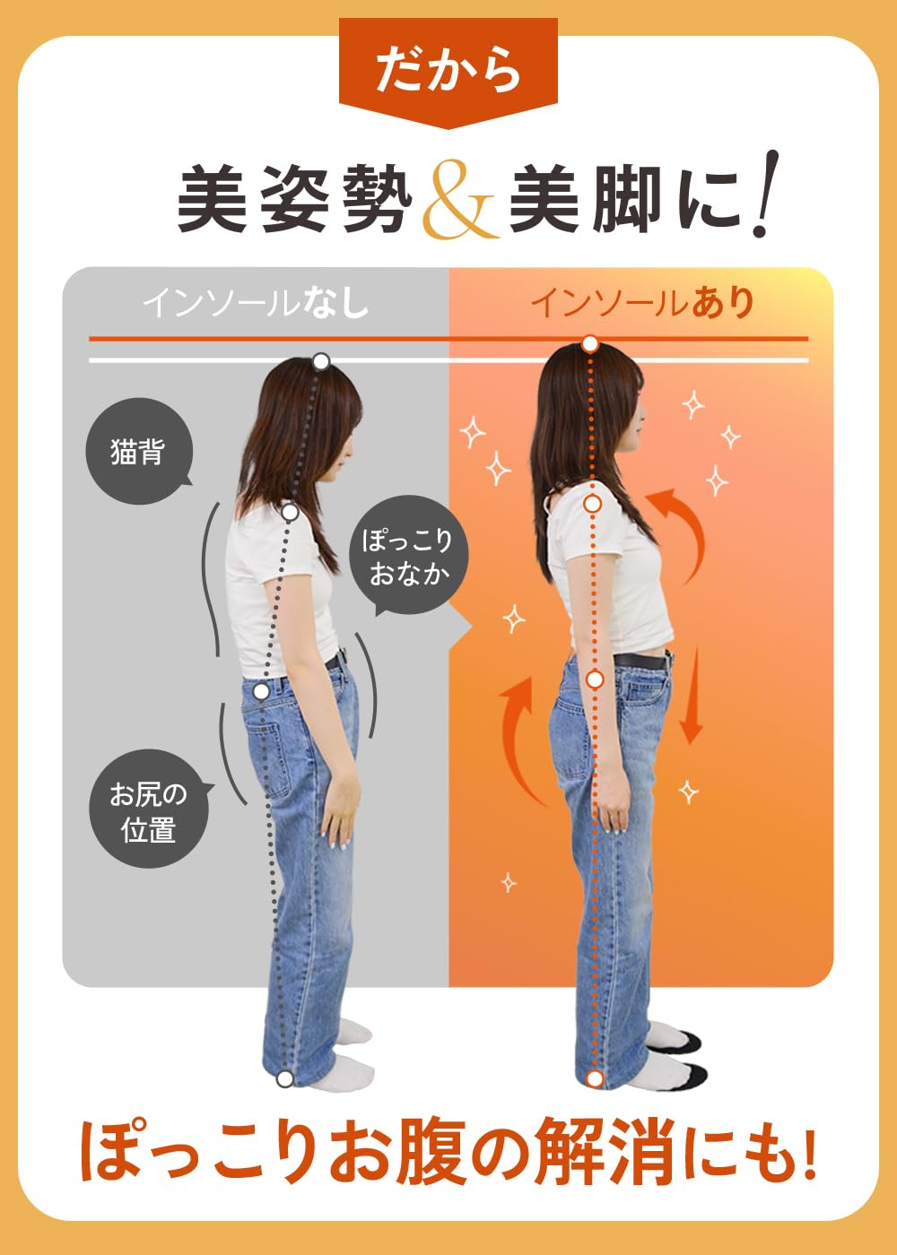 Amazon.co.jp: 【世界特許技術×医師監修】 ウォーキュット インソール