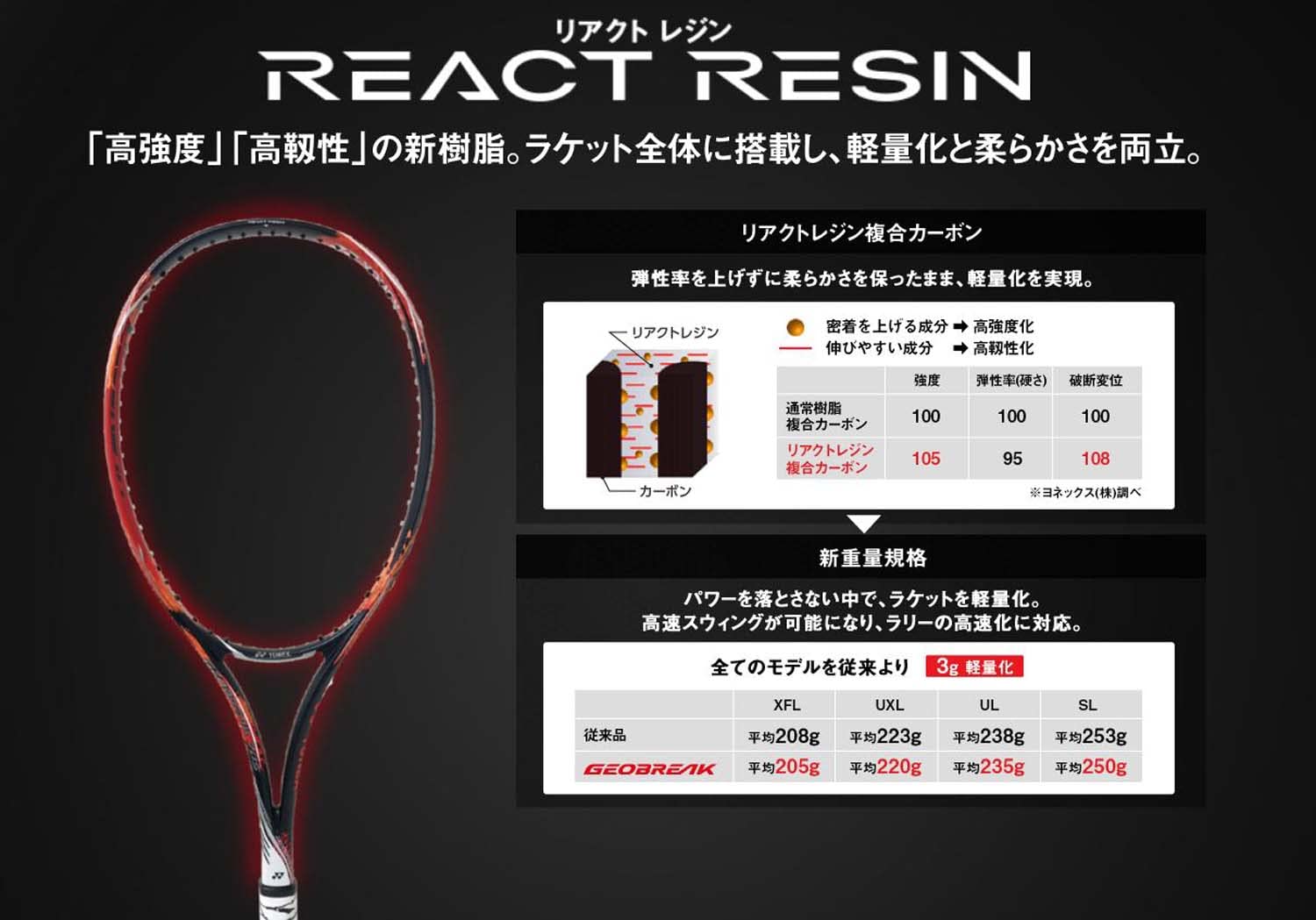 Amazon | ヨネックス(YONEX) ソフトテニス ラケット ジオブレイク70S