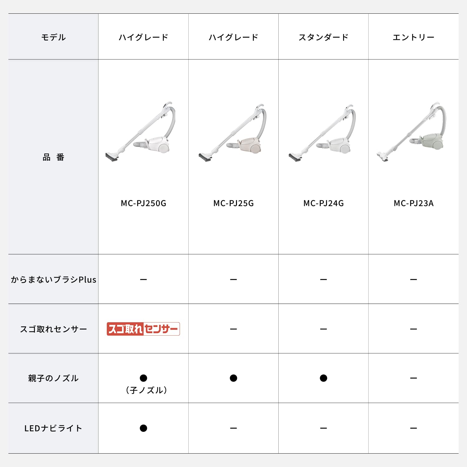 Amazon.co.jp: パナソニック 掃除機 紙パック式 MC-PJ23A-H グレー