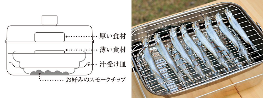 中古】 peak コンパクトスモーカー スモークウッド・スモークチップ